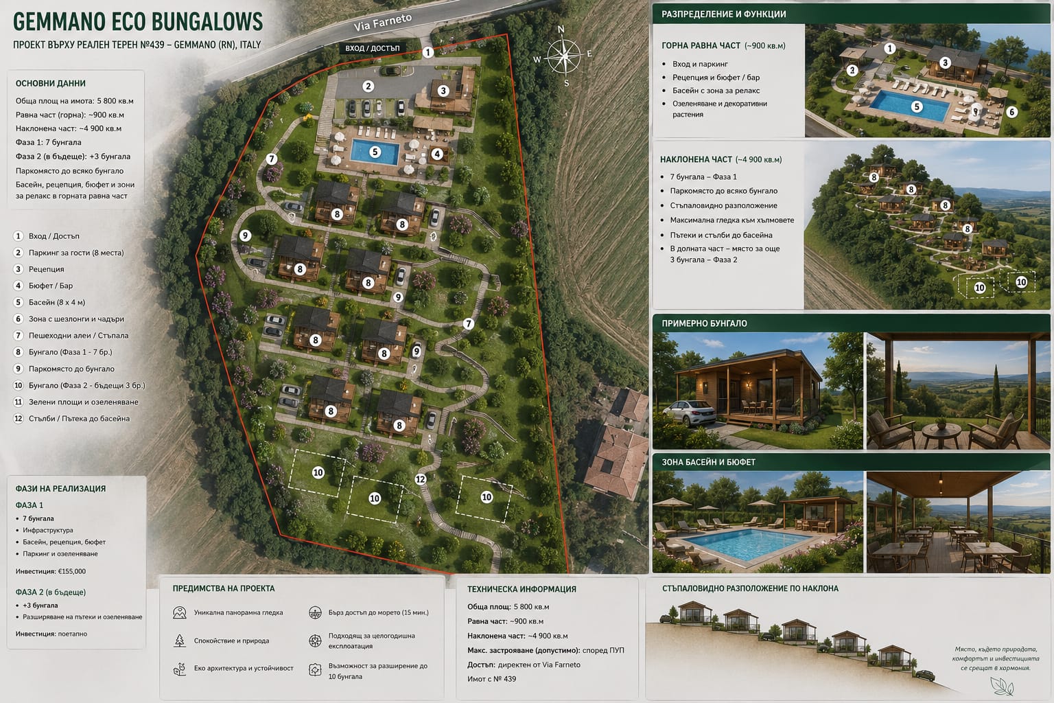 Gemmano Eco Retreat – Eco Bungalows & Boutique B&B in Italy